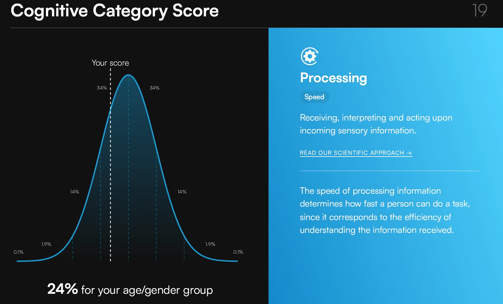 Processing speed results