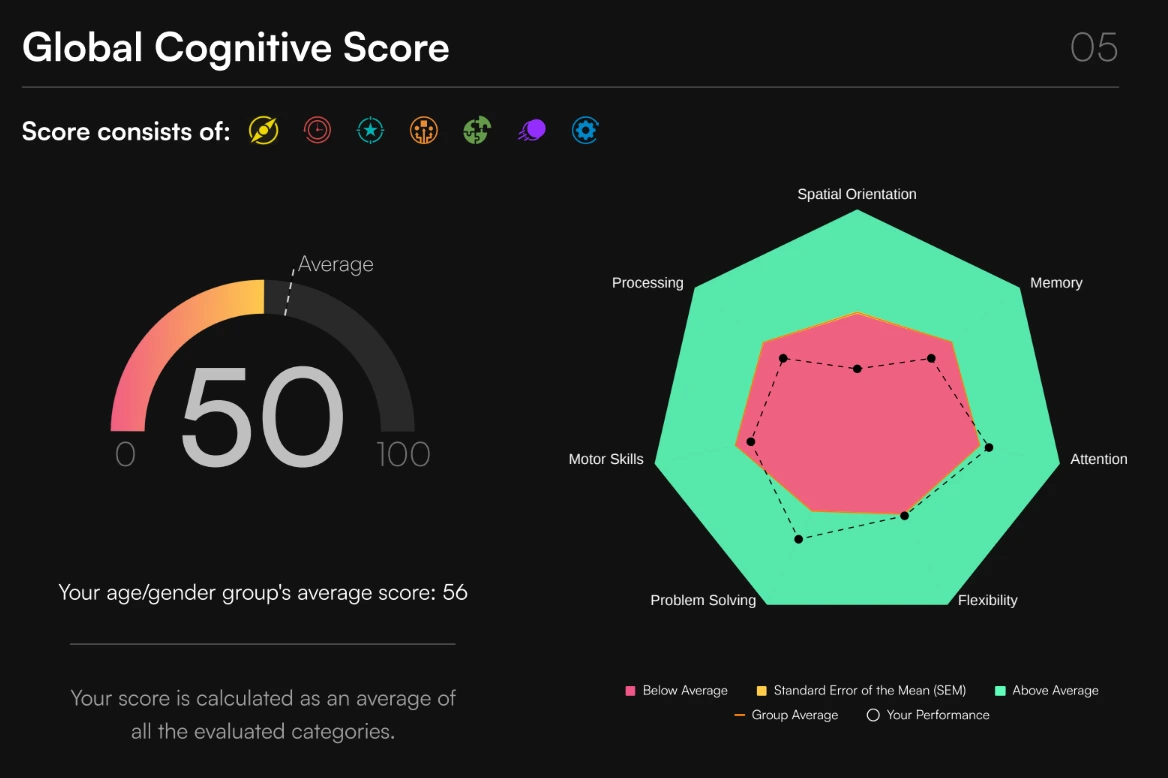 Cognitive Assessment 1