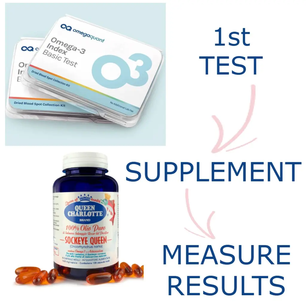 Omega 3 Bundle (2 Index tests + 4 month supply)